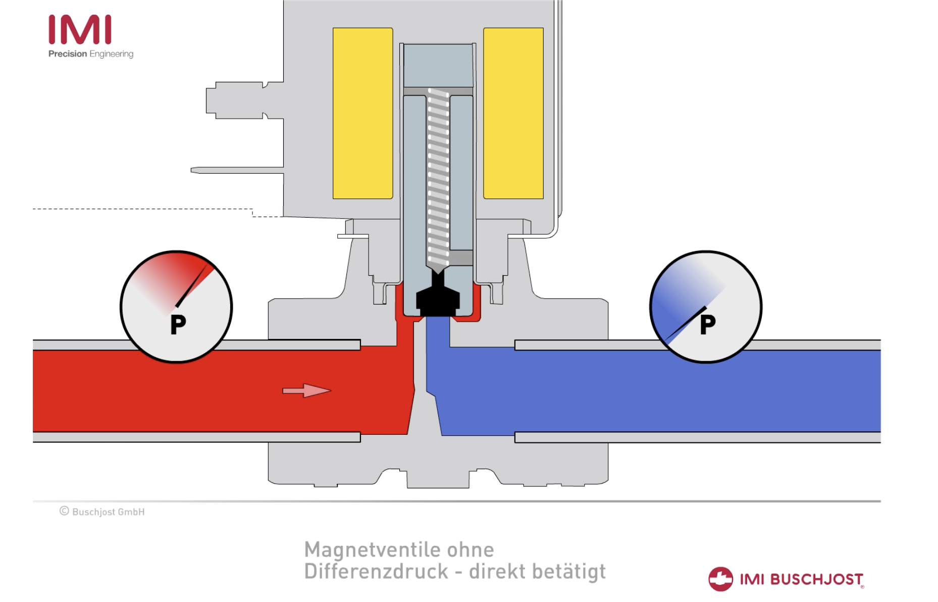 12V Diesel-Magnetventil Zum Stoppen – Abschaltventil Für Generatoren & Motoren, NC, Stabil & Langlebig