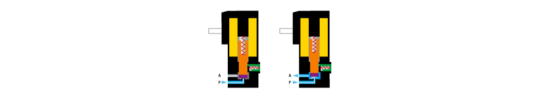 Figure 7: Example of 2/2 way normally closed solenoid valve