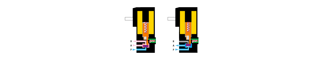 Figure 8: Example of 3/2 way normally closed solenoid valve