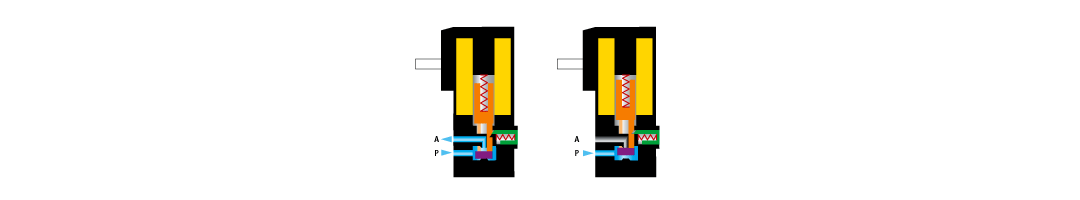 Figure 9: Example of 2/2 way normally open solenoid valve