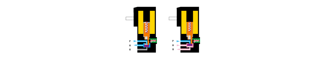 Figure 10: Example of 3/2 way normally open solenoid valve