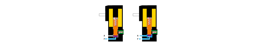 Figure 15: Example of 2/2 way normally closed solenoid valve